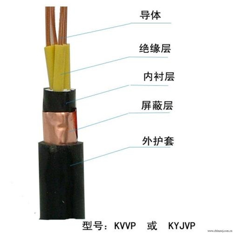 国标KVV-450/750v铜芯控制电缆